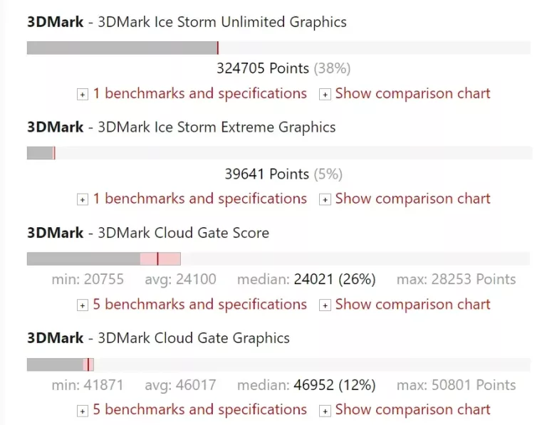 gaming performance