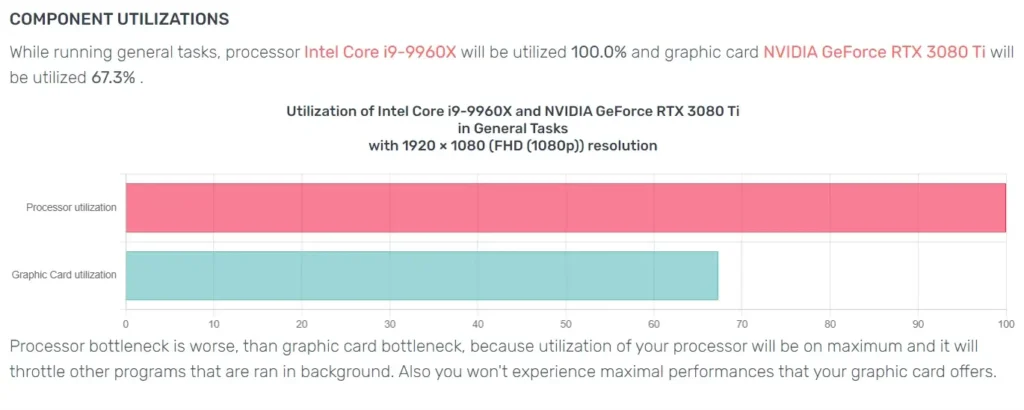 Bottleneck Calculator components