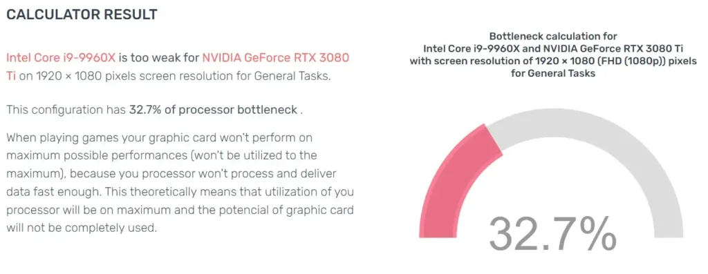 Bottleneck Calculator result