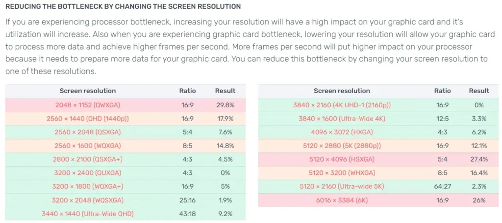 Bottleneck Calculator solutions 2